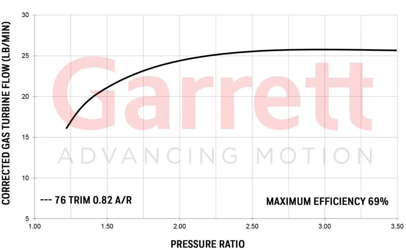 Garrett - GTW3476R Supercore (Standard Rotation) 58mm Comp Ind