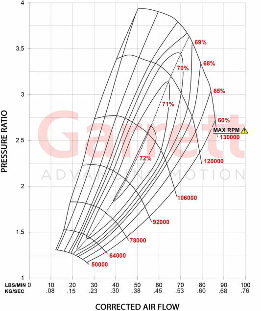 Garrett GTW3884 Journal Bearing Supercore (Standard Rotation) 62mm Comp Ind