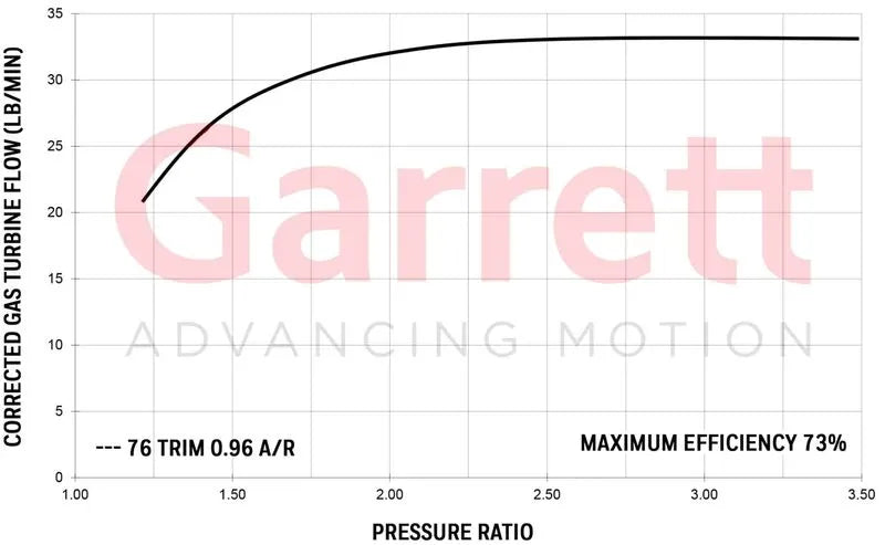 Garrett - GTW3884 Journal Bearing Supercore (Standard Rotation) 62mm Comp Ind