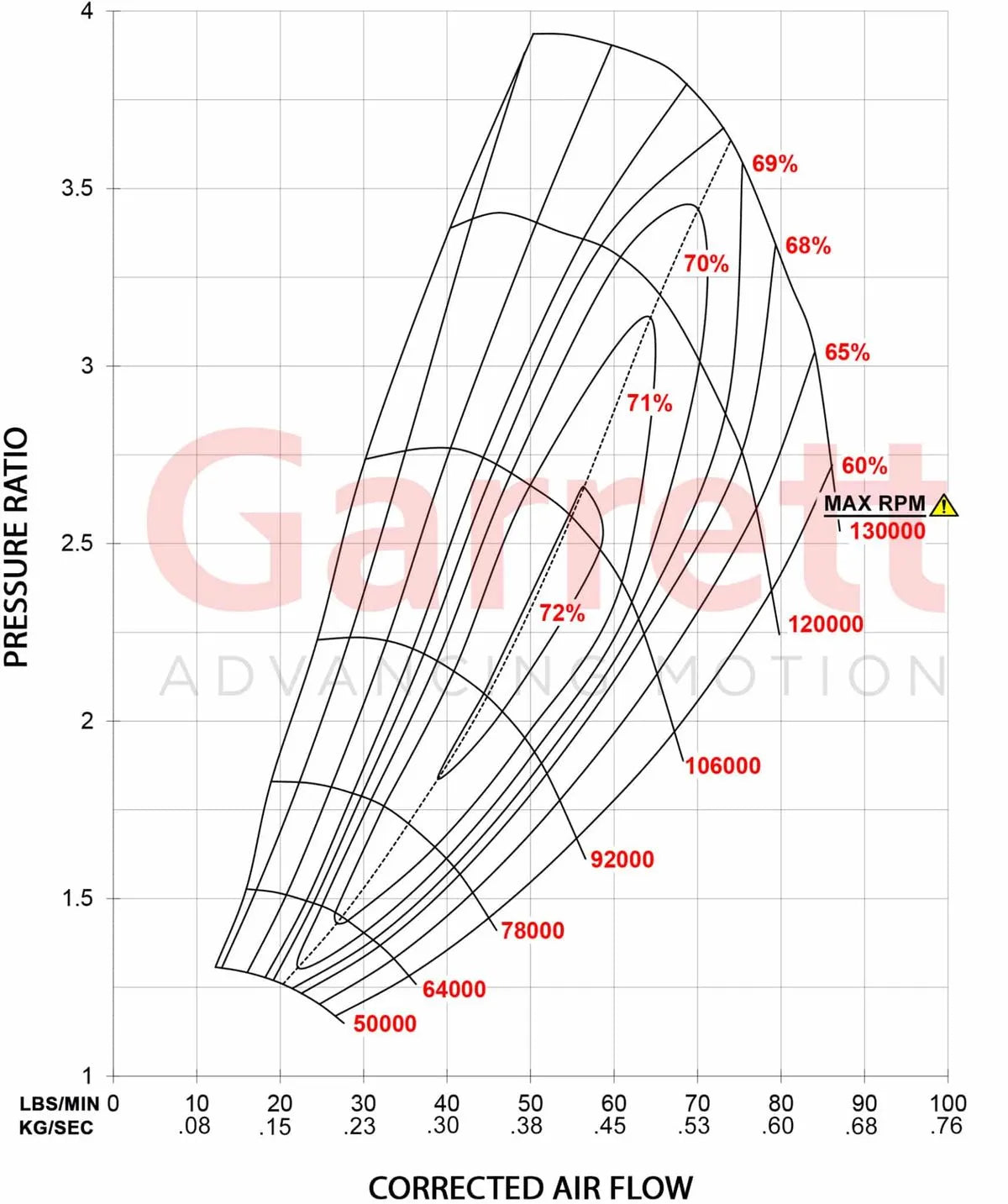 Garrett - GTW3884R Supercore (Standard Rotation) 67mm Comp Ind