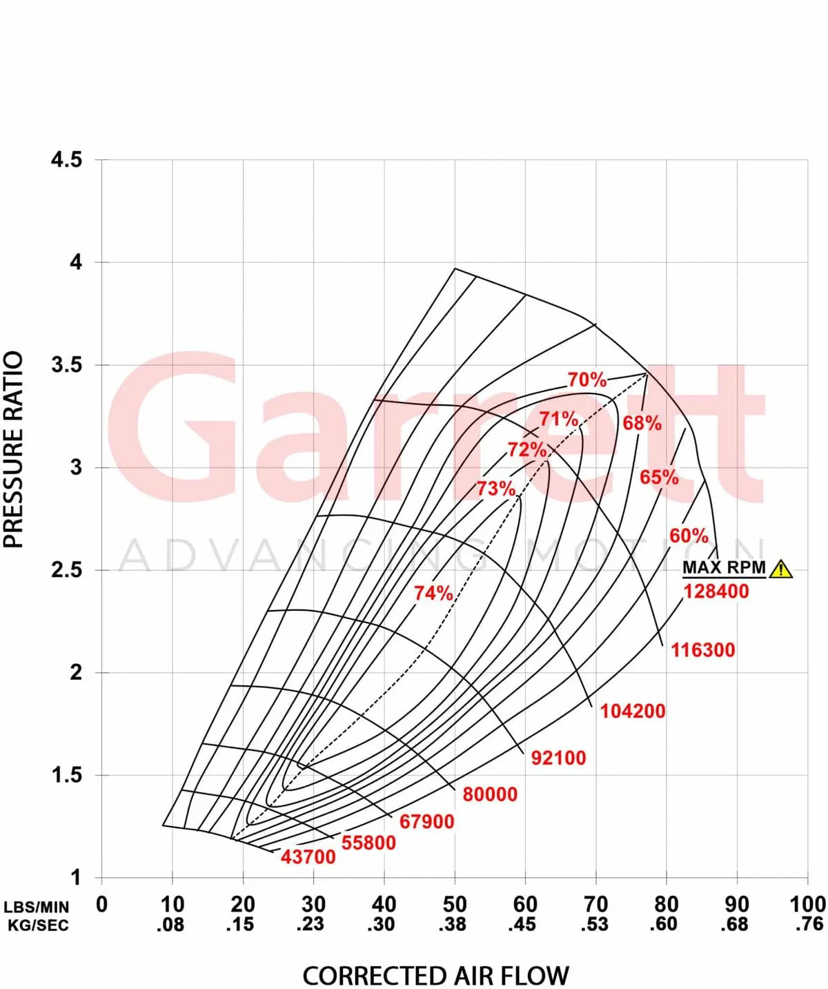 Garrett GBC37-900 Supercore (Standard Rotation) 67mm Comp Ind