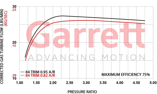 Garrett GBC35 Turbine Housing (Standard Rotation) 0.95 A/R T4 Inlet V-Band Outlet