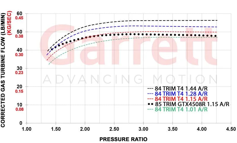 Garrett - G-XRace Series GXR45-73 Supercore (Standard Rotation) 73.9mm Comp Ind