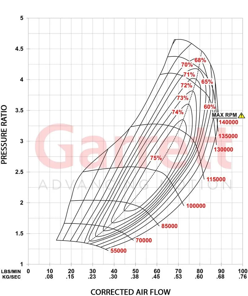 Garrett - G-Series II G35-990 Supercore (Standard Rotation) 62mm Comp Ind