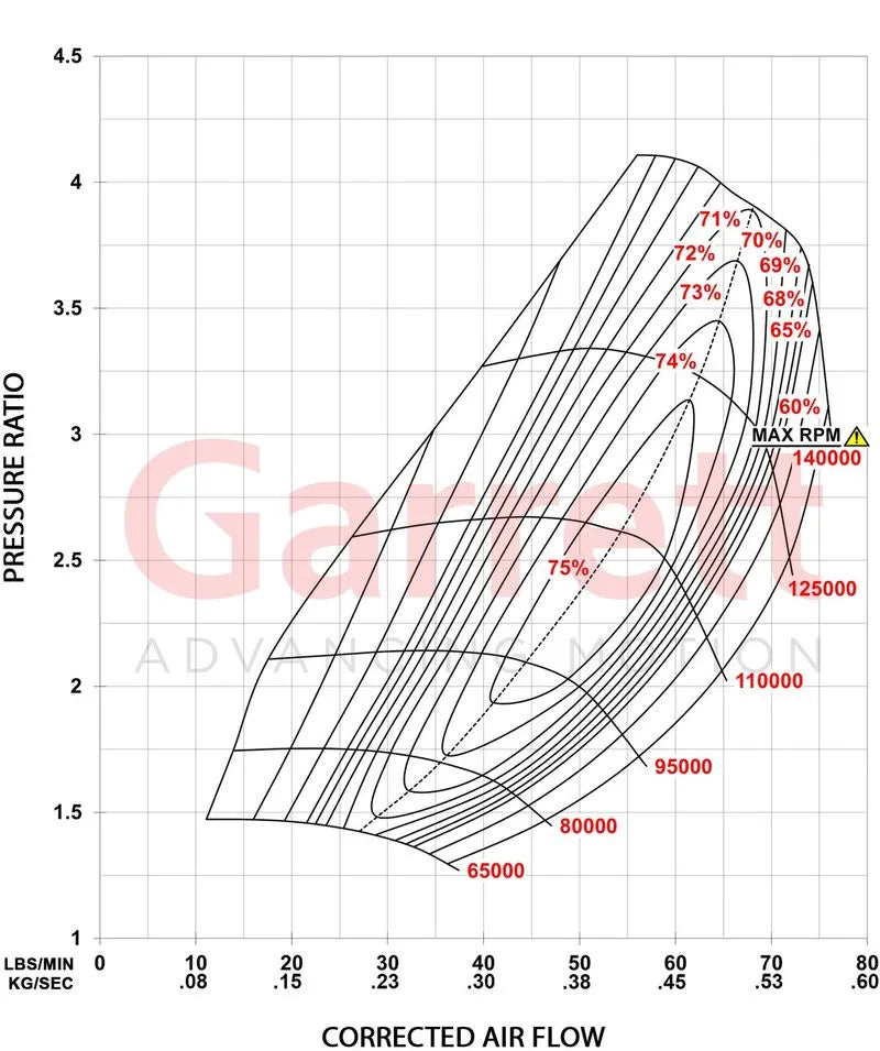 Garrett - G-Series II G30-825 Supercore (Standard Rotation) 58mm Comp Ind