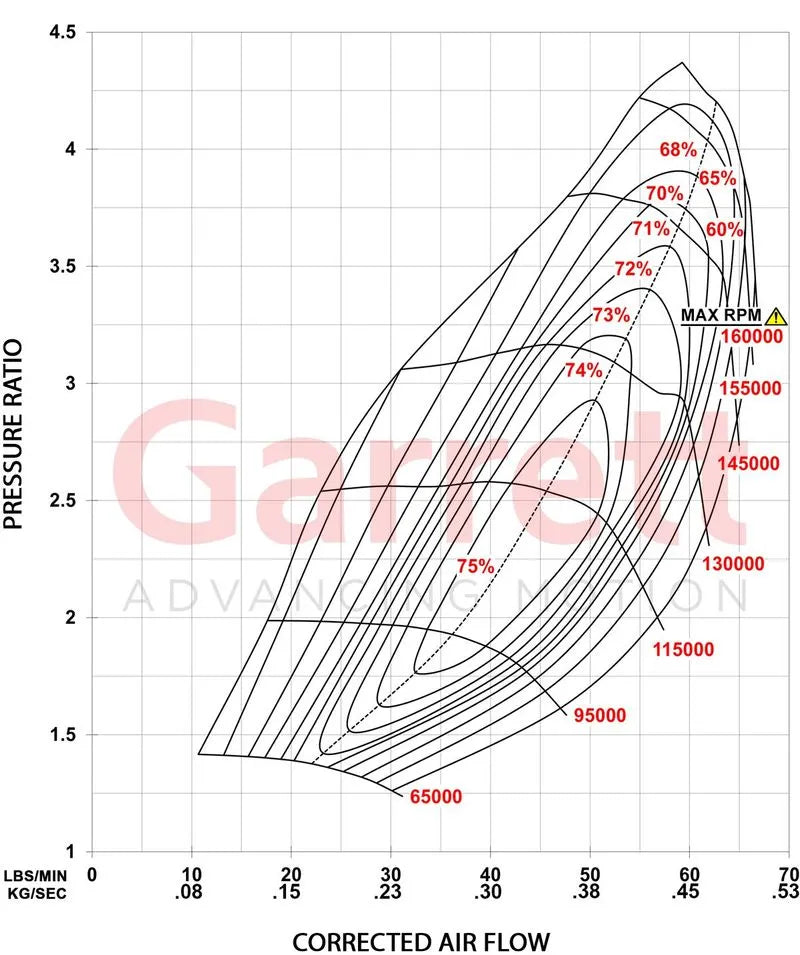 Garrett - G-Series II G30-725 Supercore (Standard Rotation) 54mm Comp Ind