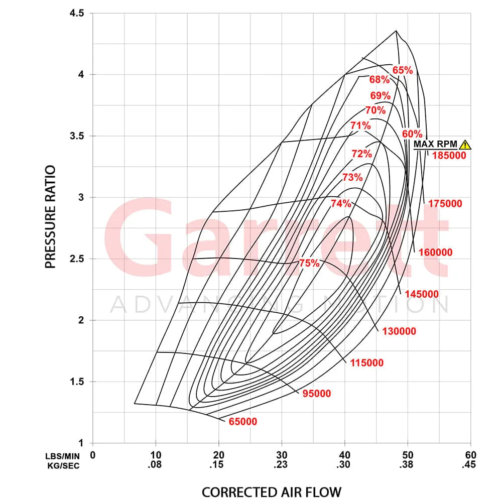 Garrett - G-Series II G25-585 Launch Edition Supercore (Standard Rotation) 48mm Comp Ind
