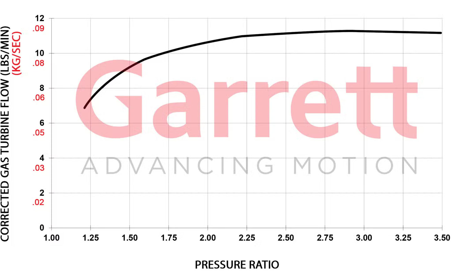 Garrett GBC17-250 Turbo (Standard Rotation) 36mm Comp Ind 0.5 A/R T25 Turbine Inlet 5-Bolt Turbine Outlet