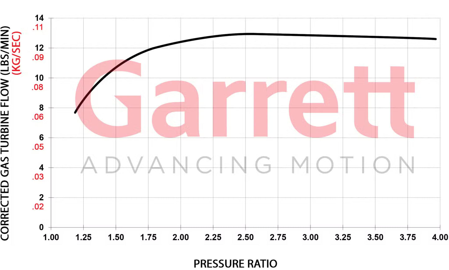 Garrett GBC20-300 Turbo (Standard Rotation) 39mm Comp Ind 0.55 A/R T25 Turbine Inlet 5-Bolt Turbine Outlet