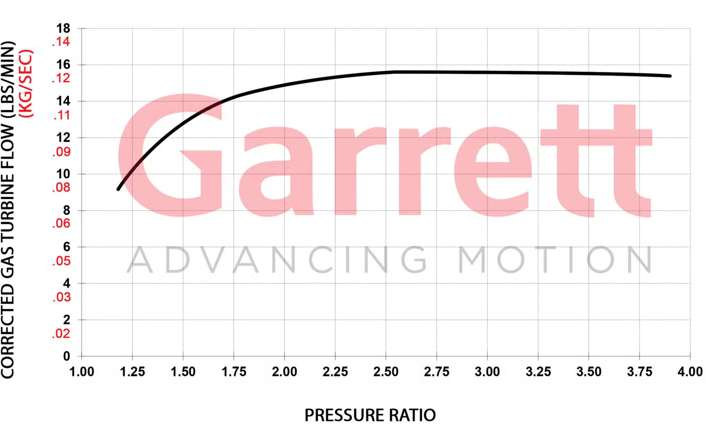 Garrett GBC22-350 Turbo (Standard Rotation) 44mm Comp Ind 0.64 A/R T25 Turbine Inlet 5-Bolt Turbine Outlet