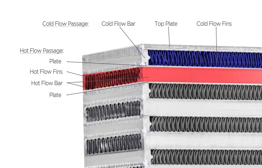Garrett Air/Air Horizontal Flow 925 HP Intercooler Core