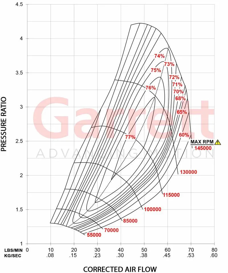 Garrett - GTW3476R Supercore (Standard Rotation) 58mm Comp Ind