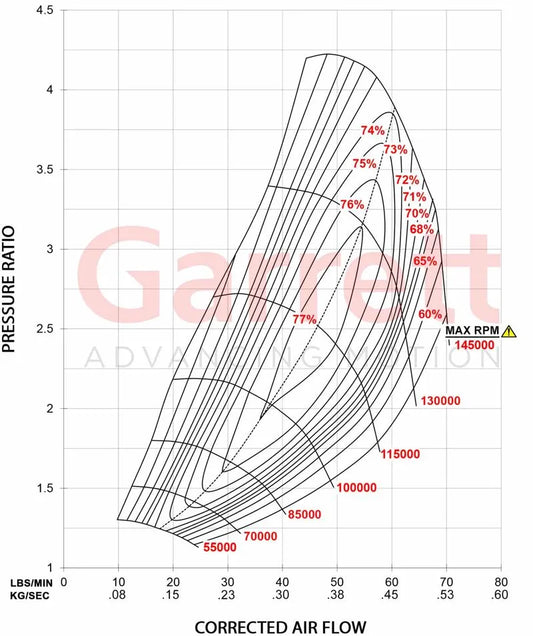 Garrett - GTW3476R Supercore (Standard Rotation) 58mm Comp Ind