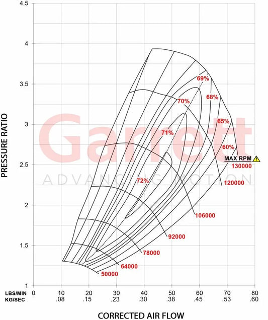 Garrett - GTW3684 Journal Bearing Supercore (Standard Rotation) 62mm Comp Ind