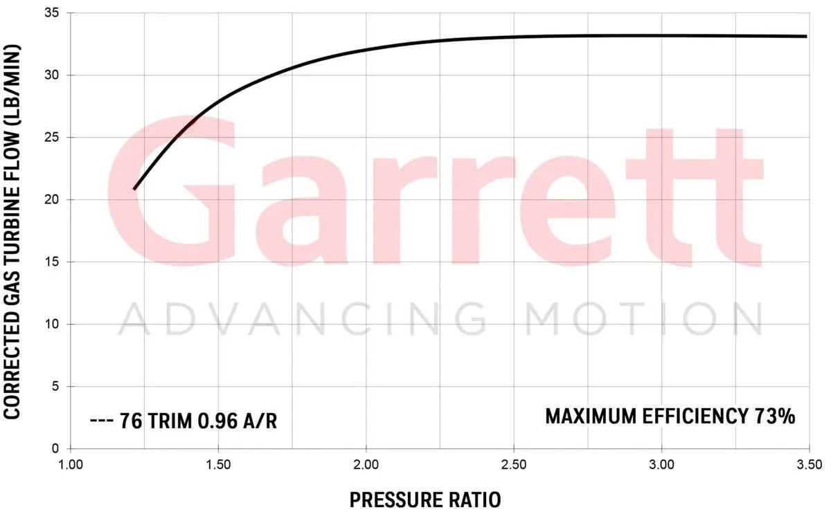 Garrett - GTW3884R Supercore (Standard Rotation) 67mm Comp Ind