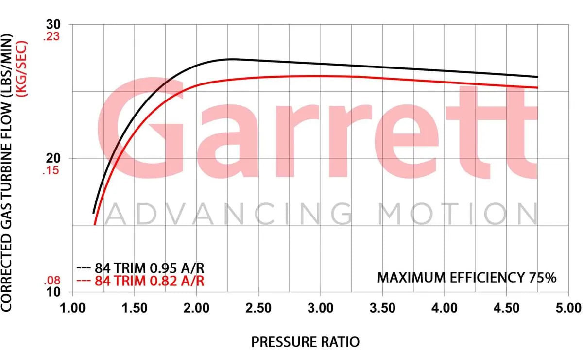 Garrett GBC35 Turbine Housing (Standard Rotation) 0.95 A/R T4 Inlet V-Band Outlet