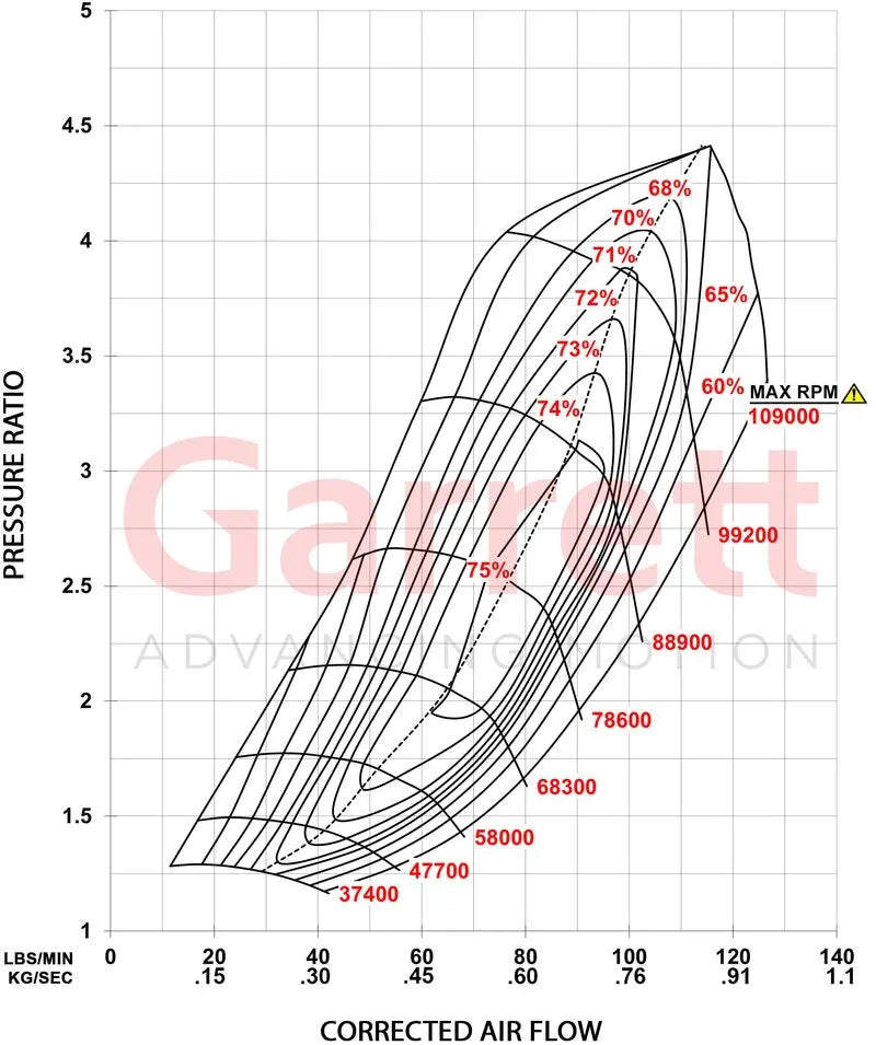 Garrett - G-XRace Series GXR42-68 Supercore (Standard Rotation) 68.9mm Comp Ind