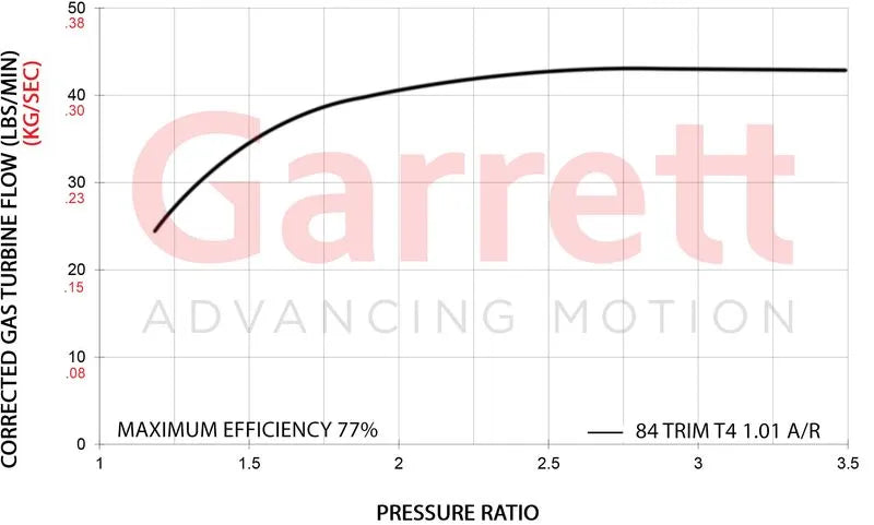 Garrett - G-XRace Series GXR42-68 Supercore (Standard Rotation) 68.9mm Comp Ind