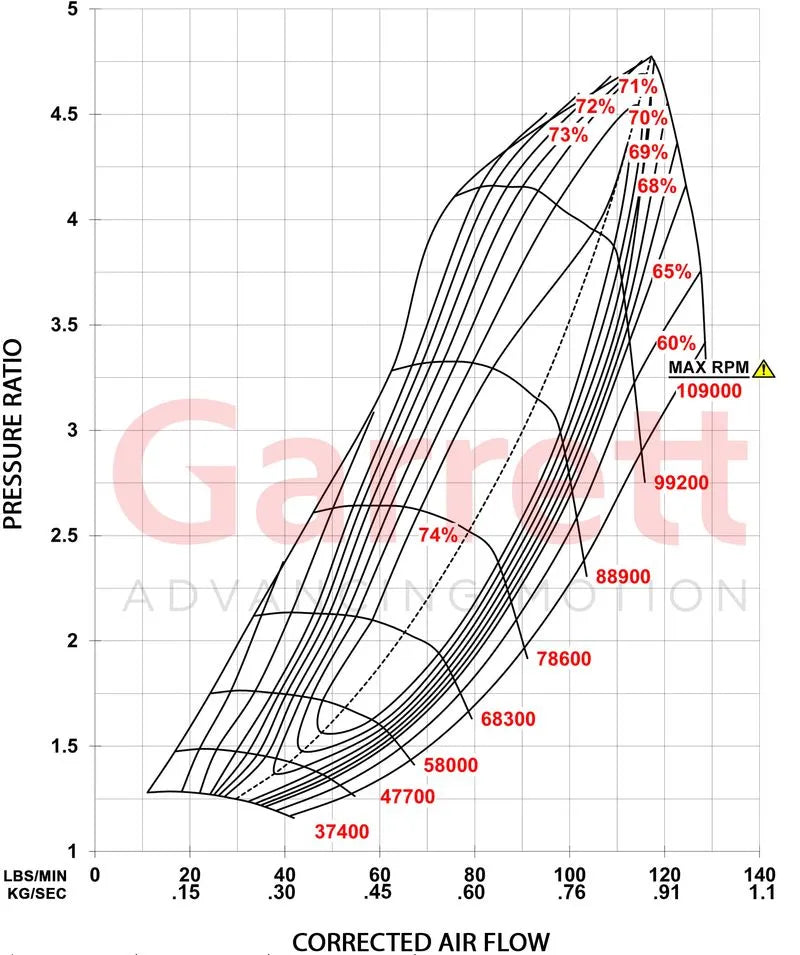 Garrett - G-XRace Series GXR42-72 Supercore (Standard Rotation) 72.9mm Comp Ind