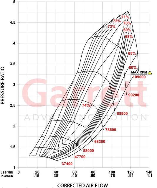 Garrett - G-XRace Series GXR42-72 Supercore (Standard Rotation) 72.9mm Comp Ind