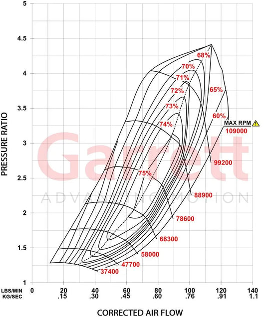 Garrett - G-XRace Series GXR45-67 Supercore (Standard Rotation) 67.9mm Comp Ind