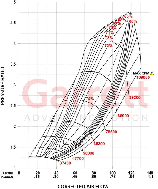 Garrett - G-XRace Series GXR45-73 Supercore (Standard Rotation) 73.9mm Comp Ind