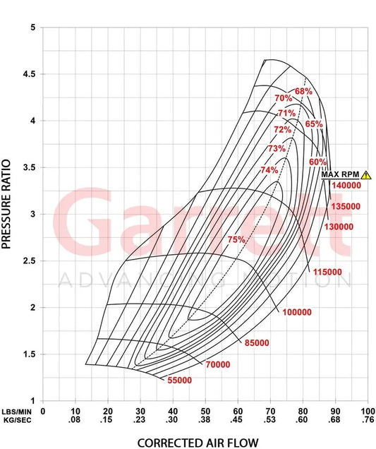 Garrett - G-Series II G35-990 Supercore (Standard Rotation) 62mm Comp Ind