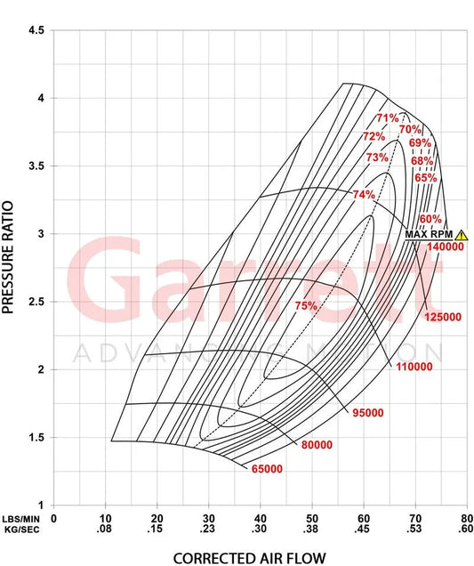 Garrett - G-Series II G30-825 Supercore (Standard Rotation) 58mm Comp Ind