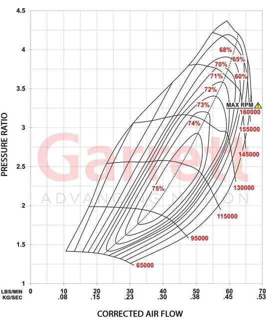 Garrett - G-Series II G30-725 Supercore (Standard Rotation) 54mm Comp Ind