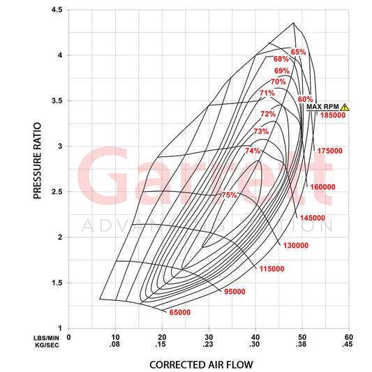 Garrett - G-Series II G25-585 Supercore (Standard Rotation) 48mm Comp Ind