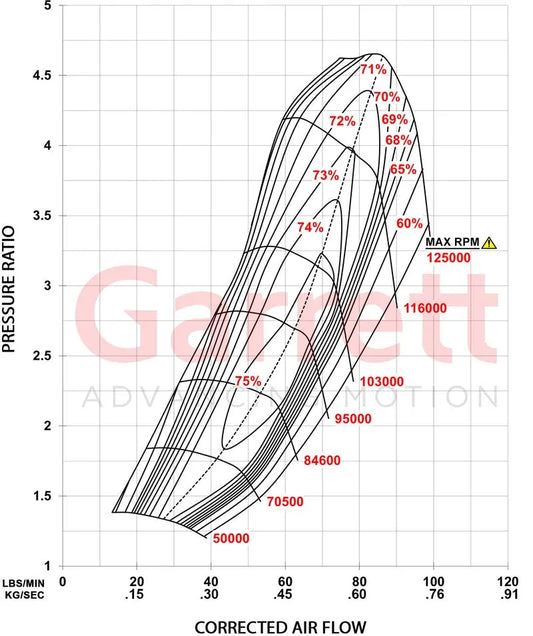 Garrett - G-XRace Series GXR40-64 Supercore (Standard Rotation) 64mm Comp Ind