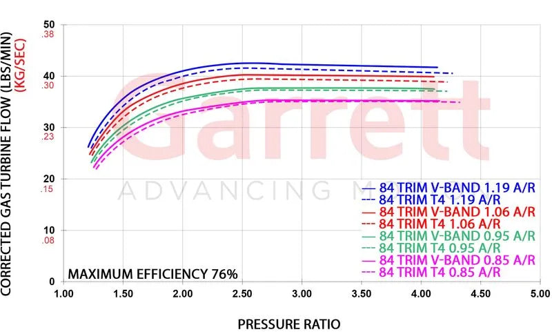 Garrett - G-XRace Series GXR40-64 Supercore (Standard Rotation) 64mm Comp Ind