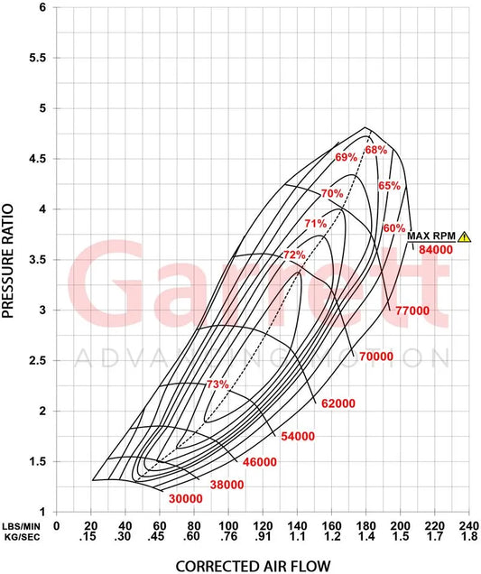 Garrett - G-XRace Series GXR55-88 0.18" PS 103TW Supercore (Standard Rotation) 88mm Comp Ind