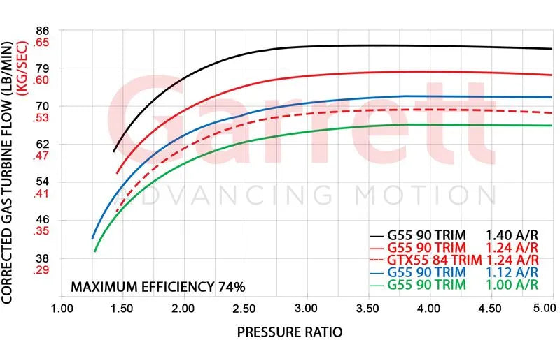 Garrett - G-XRace Series GXR55-88 0.18" PS 103TW Supercore (Standard Rotation) 88mm Comp Ind
