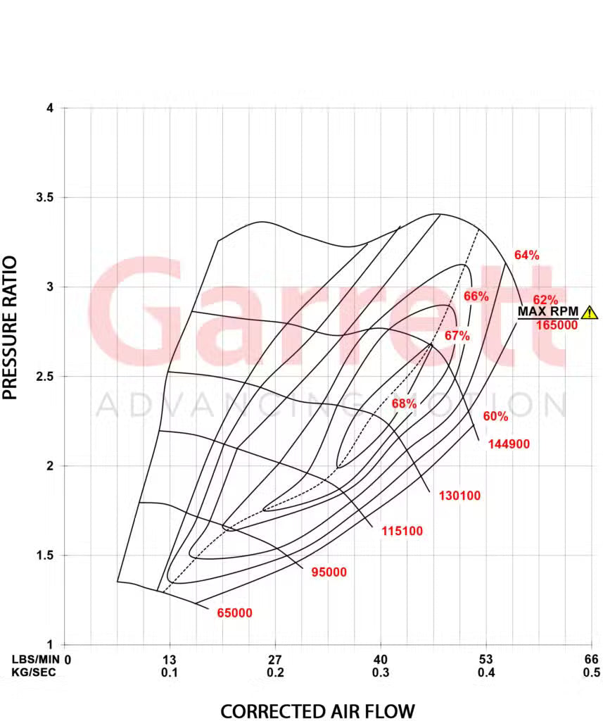 Garrett PowerMax Turboahdin 2014 - 2021 Audi / Volkswagen 2.0L Stage 2