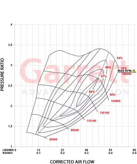 Garrett PowerMax Turboahdin 2014 - 2021 Audi / Volkswagen 2.0L Stage 2