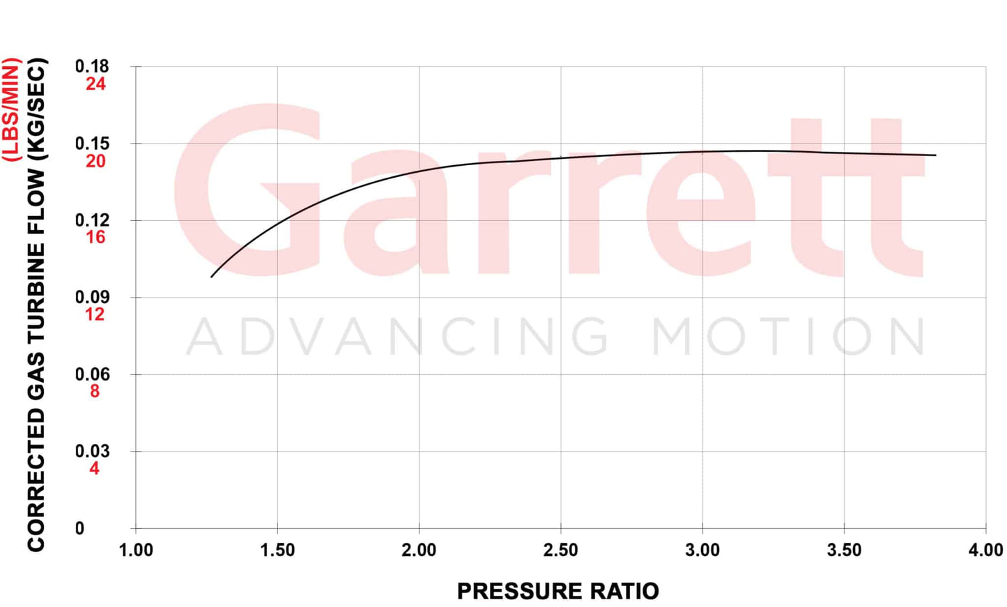 Garrett PowerMax Turboahdin 2014 - 2021 Audi / Volkswagen 2.0L Stage 1