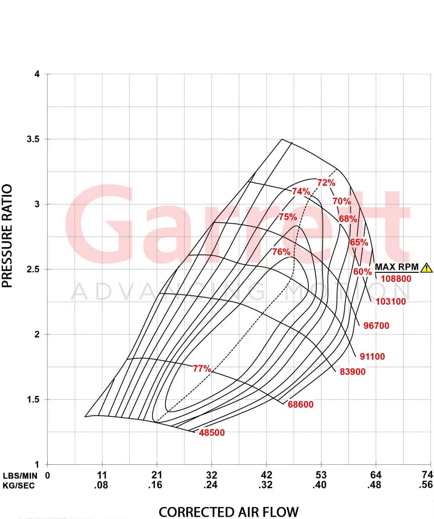 Garrett PowerMax Turboahdin 2004 - 2007 Ford Power Stroke 6.0L Stage 1