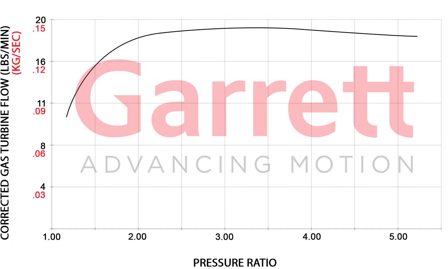Garrett PowerMax Turboahdin 2020+ Volkswagen Golf R | Audi | Cupra | 2.0L TSI EA888 EVO4 Engine
